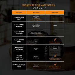 ONE NAIL   RUBBER base   База прозрачная  15мл
