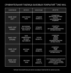 ONE NAIL   RUBBER base   База прозрачная  15мл